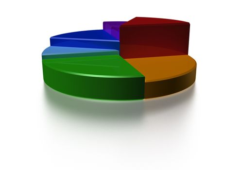 The schedule the histogram showing lifting and business blossoming