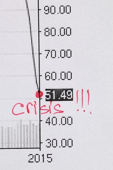 graph indicates the fall in the price of oil