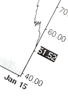 graph indicates the fall in the price of oil