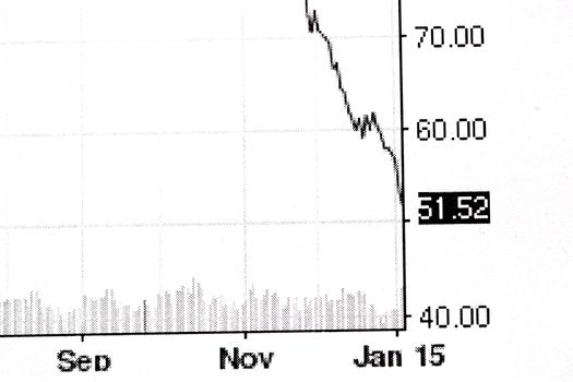 graph indicates the fall in the price of oil