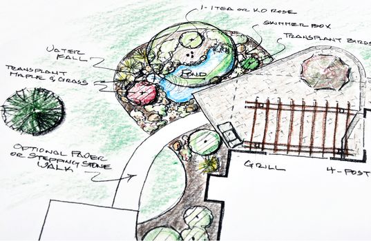 Plan for landscape design with pergola and pond