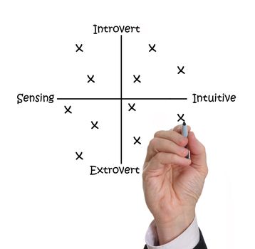 Male executive drawing results of a personality test on a whiteboard