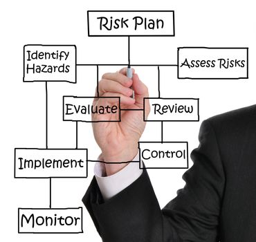 Male executive drawing risk management diagram on a whiteboard