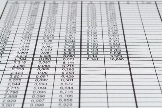 The table with numbers on paper