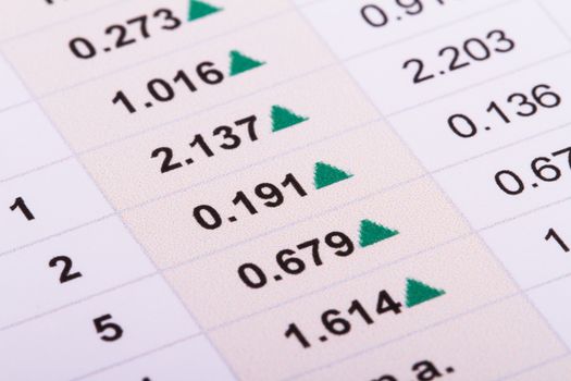 Close up view of financial engagement results.