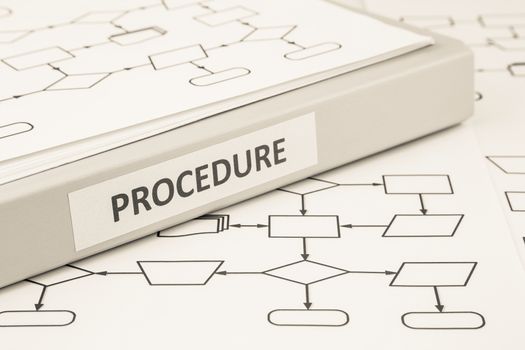 Document binder with PROCEDURE word on label place on blank process procedure flow charts, sepia tone image,  work instruction concept