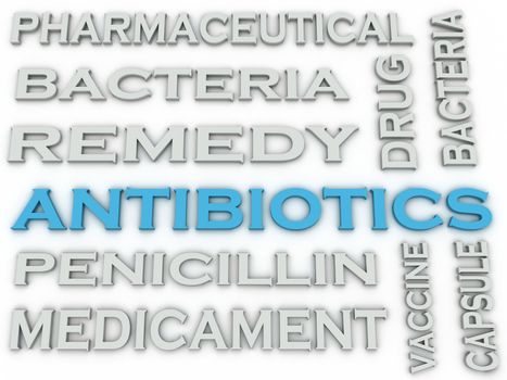 3d image ANTIBIOTICS issues concept word cloud background