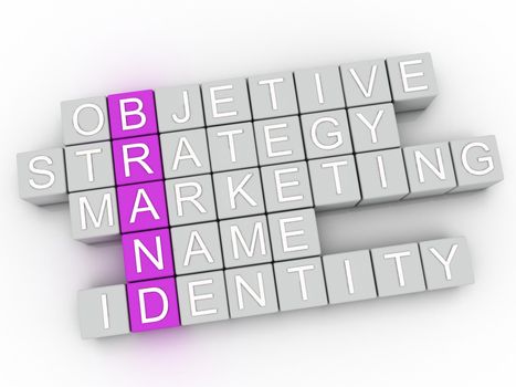 3d image Brand issues concept word cloud background