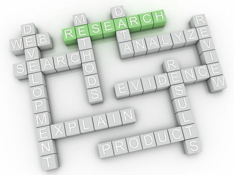 3d image Research issues concept word cloud background