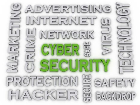 3d image CYBER SECURITY issues concept word cloud background