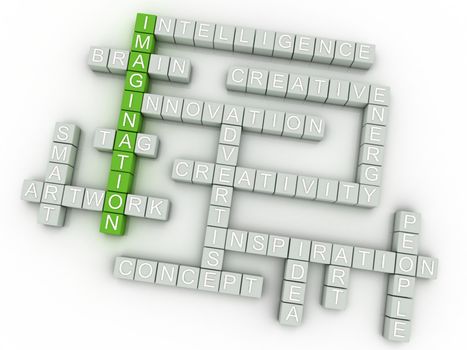 3d image Imagination issues concept word cloud background