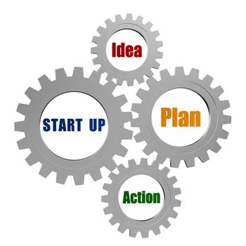 start up, idea, plan, action - business building words in 3d silver grey metal gear wheels