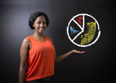 South African or African American woman teacher or student with chalk pie chart on blackboard background