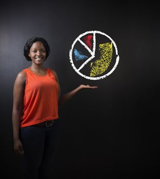 South African or African American woman teacher or student with chalk pie chart on blackboard background