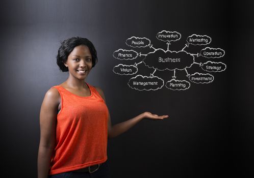 South African or African American woman teacher or student against blackboard background with chalk business diagram