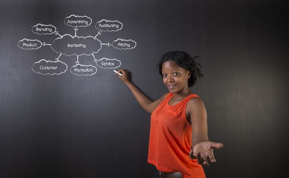 South African or African American woman teacher or student against blackboard background with chalk marketing diagram