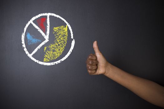 South African or African American teacher or student with thumbs up against a blackboard background with a chalk pie graph or chart