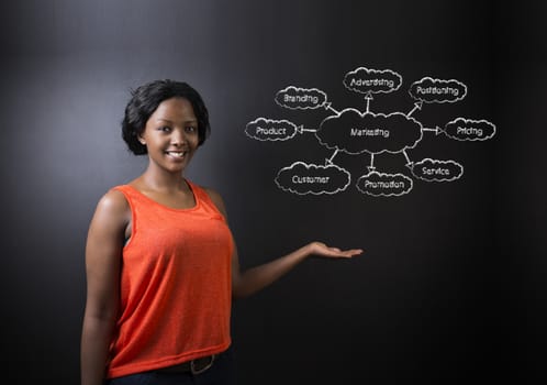 South African or African American woman teacher or student with her hand out against a blackboard background with a chalk marketing diagram