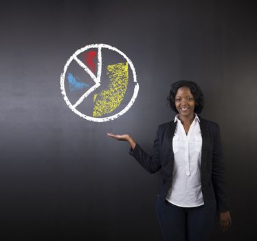 South African or African American woman teacher or student holding her hand out against a blackboard background with a chalk pie graph or chart