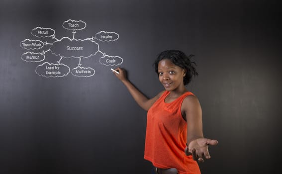 South African or African American woman teacher or student against blackboard background showing and explaining a chalk success diagram