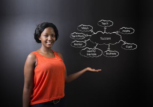 South African or African American woman teacher or student holding hand out standing against a blackboard background with a chalk success diagram concept