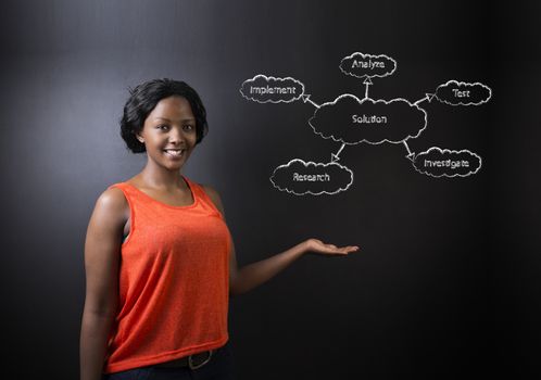 South African or African American woman teacher or student holding her hand out standing against a blackboard background with a chalk solution diagram concept