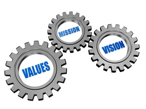 mission, values, vision - text in 3d silver grey metal gear wheels, business cultural riches concept words