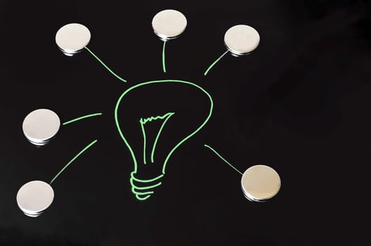 The ingenious idea. Green light bulb drawn on a blackboard, a symbol of ideas, concepts and creativity.
