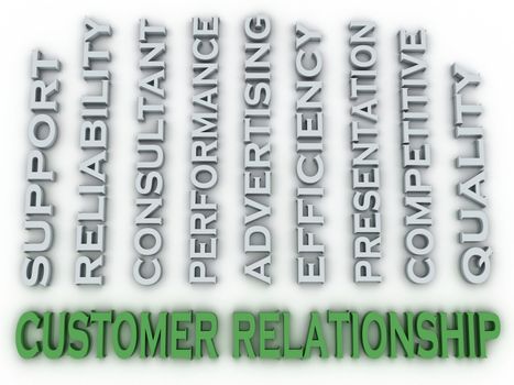 3d image Customer relationship issues concept word cloud background