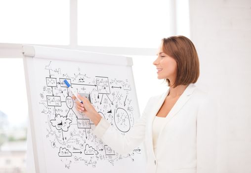 business and education concept - smiling businesswoman pointing to flipchart