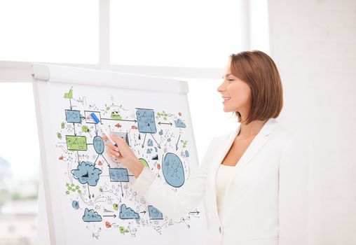 business and education concept - smiling businesswoman pointing to flipchart