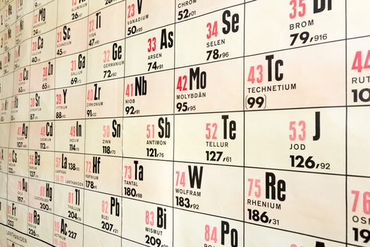 Wall chart of chemical periodic table for education in school