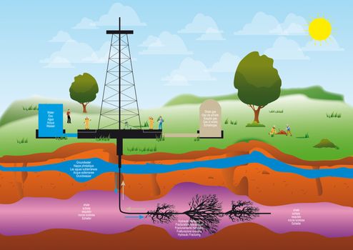 illustration of a drilling extraction hydraulic fracturing of shale gas for geothermal sustainable energy