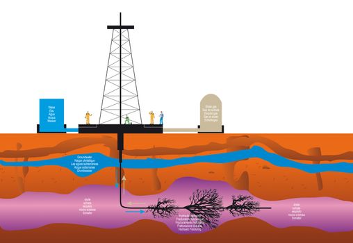 illustration of a drilling extraction hydraulic fracturing of shale gas for geothermal sustainable energy