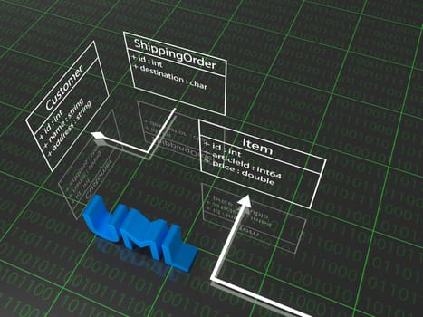 UML - UML schema combined with the 3D text uml