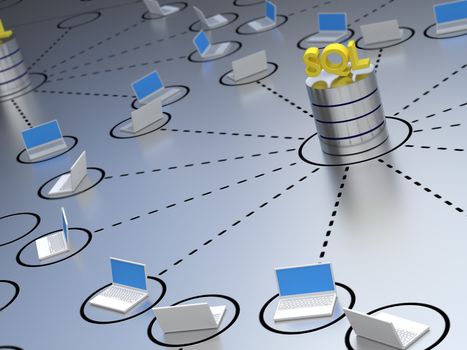 SQL Database located within a network containing laptops.