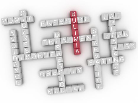 3d image Bulimia word cloud concept