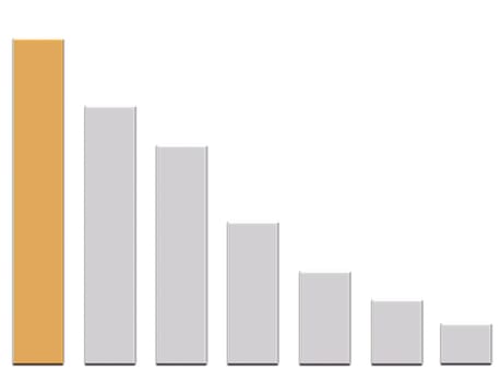 golden Business Graph