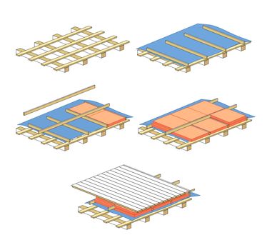 scheme for warming of roof, illustration of construction materials