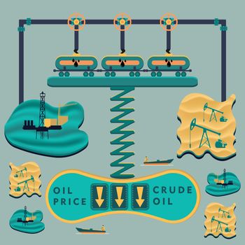 Falling oil prices due to the increase in production and reserves, as a business concept of low energy prices.