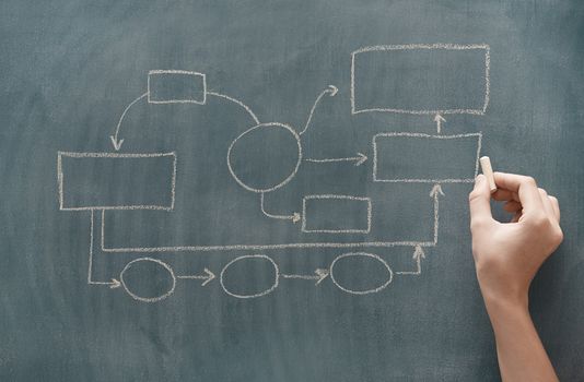 Human hand drawing flow chart on a blackboard