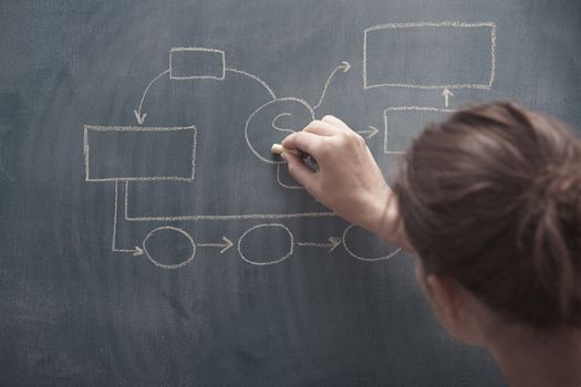 Human hand drawing financial chart on a blackboard