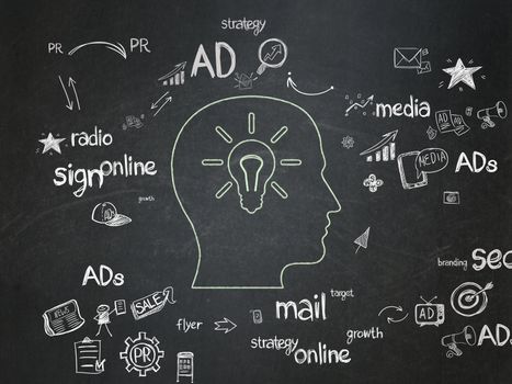 Advertising concept: Chalk Green Head With Light Bulb icon on School Board background with Scheme Of Hand Drawn Marketing Icons