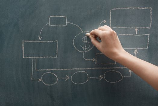 HUman hand drawing financial chart on a blackboard