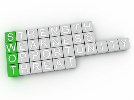 3d image Swot analysis word cloud concept