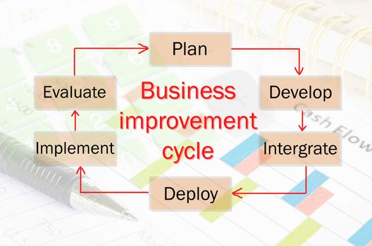 Business improvement cycle process, business concept for presentations and reports.