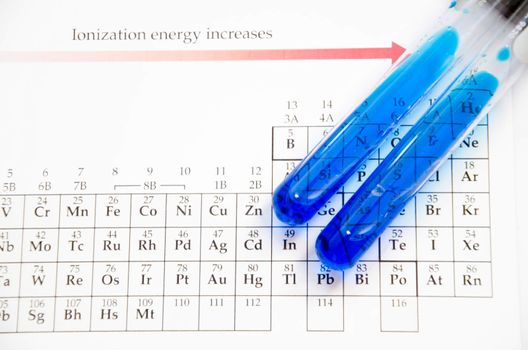 The lab or laboratory test tubes on periodic Table