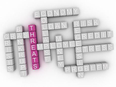 3d image Threats word cloud concept