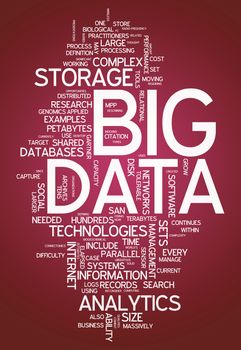 Word Cloud "Big Data"