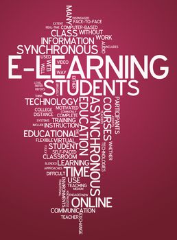 Word Cloud with E-Learning related tags